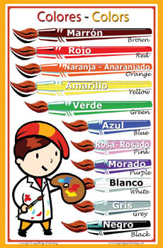 TUESDAY in Different Languages Poster Home Decor Classroom 