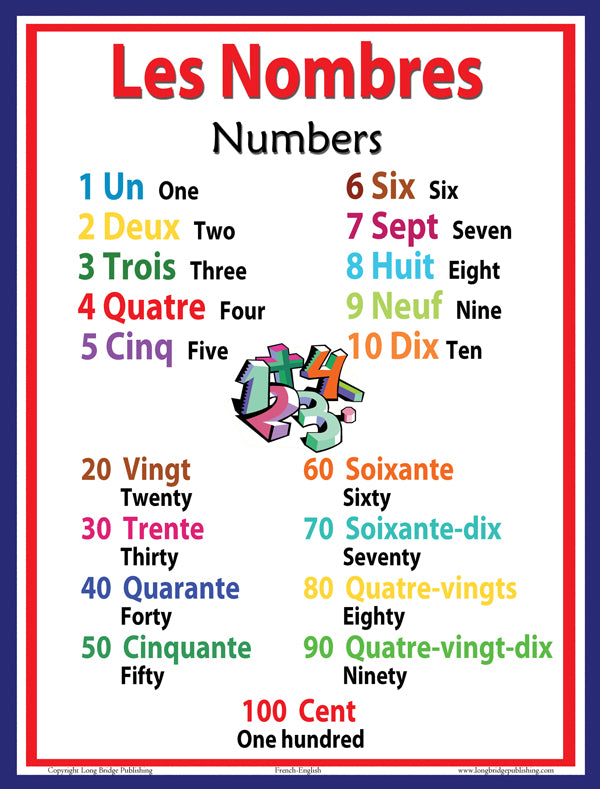 French language school poster - Numbers in French / Counting wall char ...