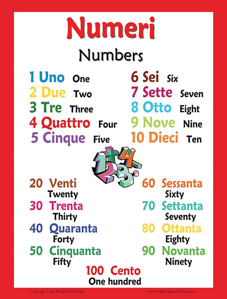 School poster: Numeri (Numbers) in Italian and English (bilingual ...