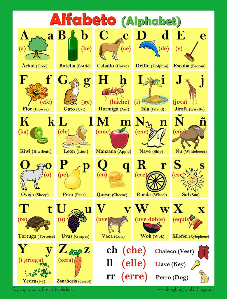 Spanish Alphabet Poster - Italian, French and Spanish Language Teaching  Posters